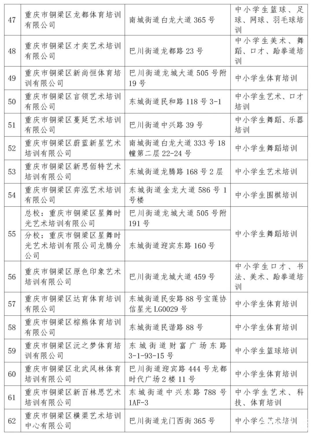 重庆市铜梁区教育委员会2022年暑假致学生家长的一封信（...