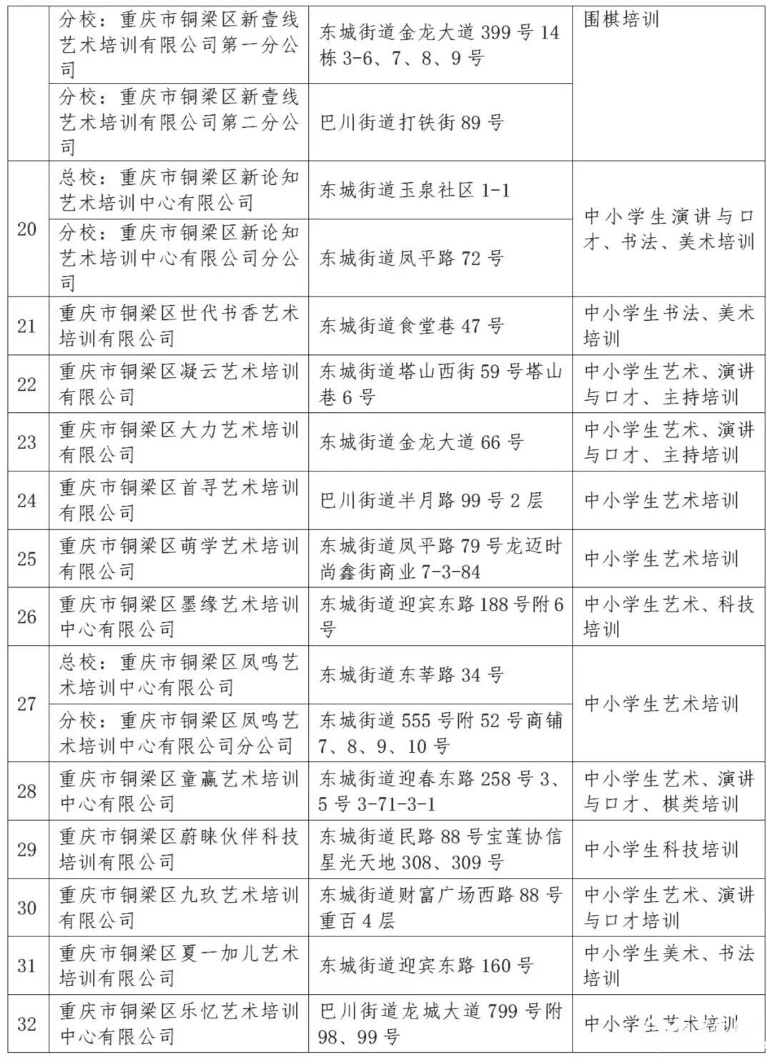 重庆市铜梁区教育委员会2022年暑假致学生家长的一封信（...